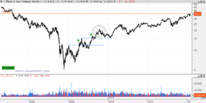 Cuarto Aniversario del Blog : Sigue yendo para todos ustedes